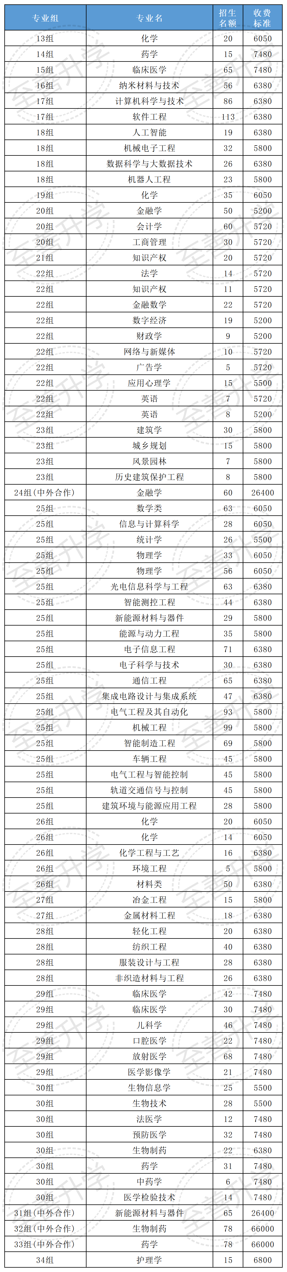 2024年北京大学网络教育录取分数线（所有专业分数线一览表公布）_大学分数线2021_录取分数线大学