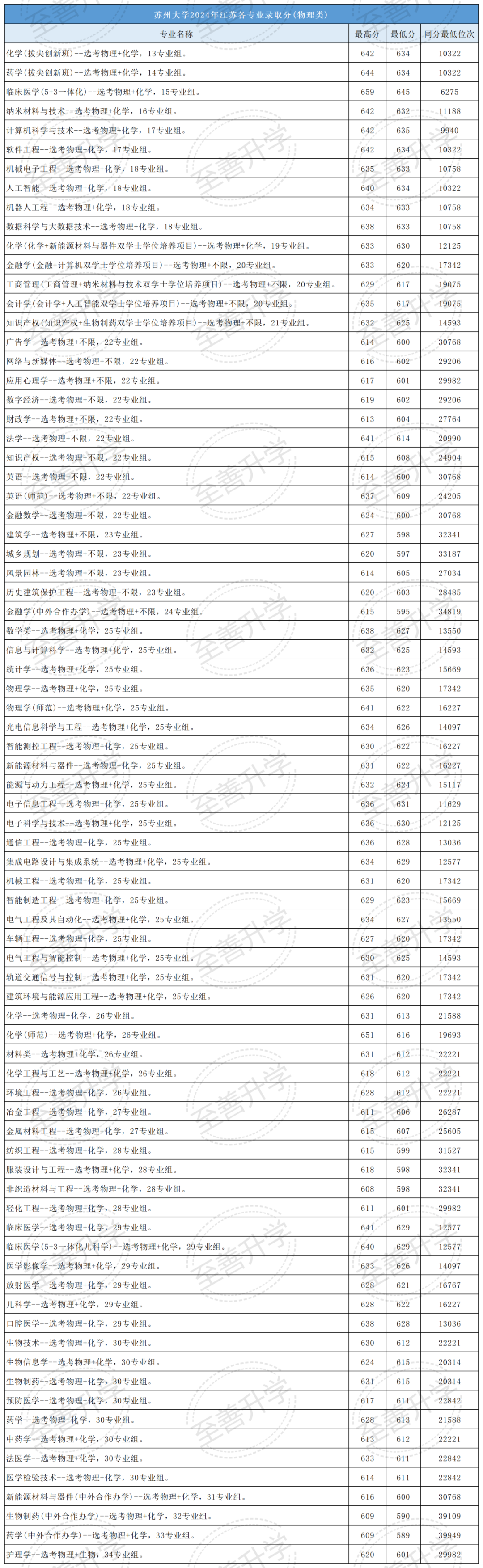 2024年北京大学网络教育录取分数线（所有专业分数线一览表公布）_录取分数线大学_大学分数线2021