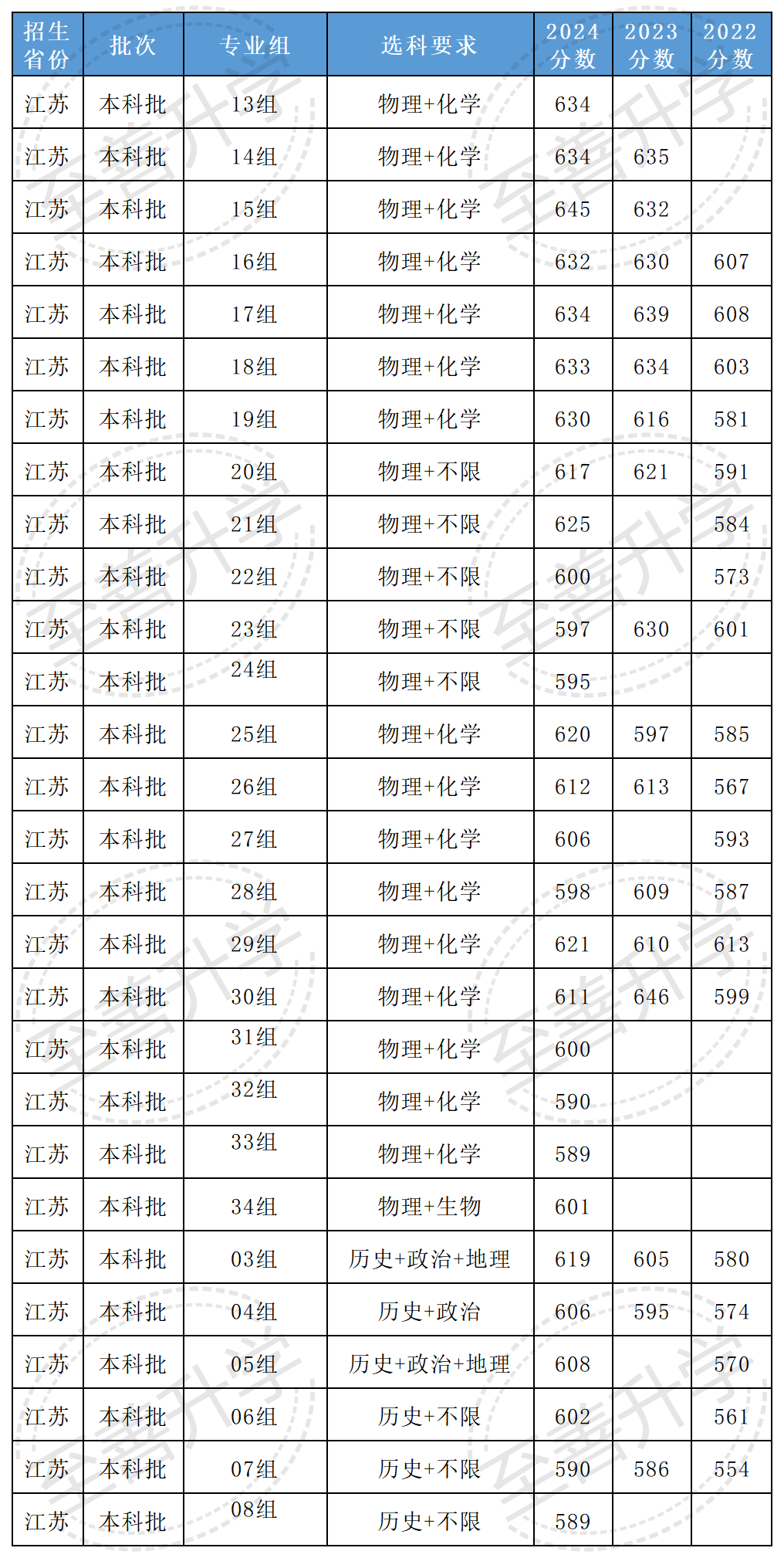 大学分数线2021_录取分数线大学_2024年北京大学网络教育录取分数线（所有专业分数线一览表公布）