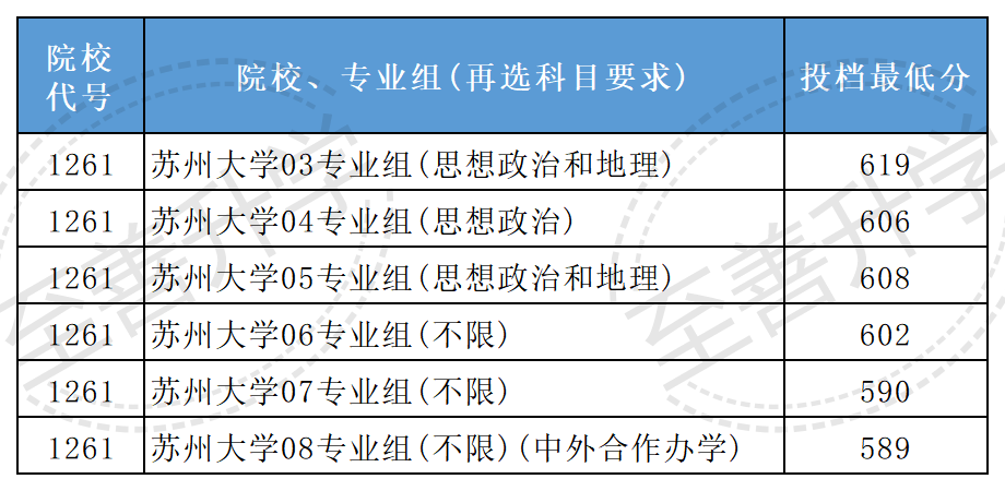 2024年北京大学网络教育录取分数线（所有专业分数线一览表公布）_大学分数线2021_录取分数线大学