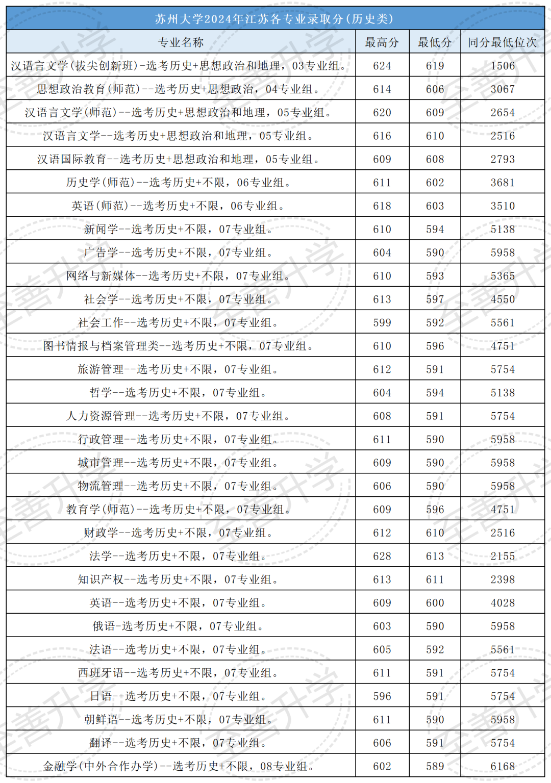 2024年北京大学网络教育录取分数线（所有专业分数线一览表公布）_大学分数线2021_录取分数线大学