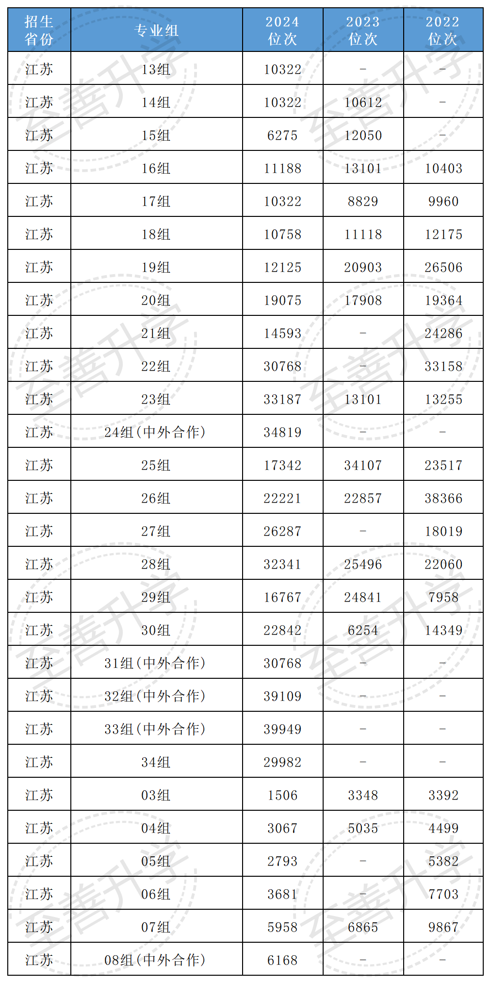 录取分数线大学_大学分数线2021_2024年北京大学网络教育录取分数线（所有专业分数线一览表公布）