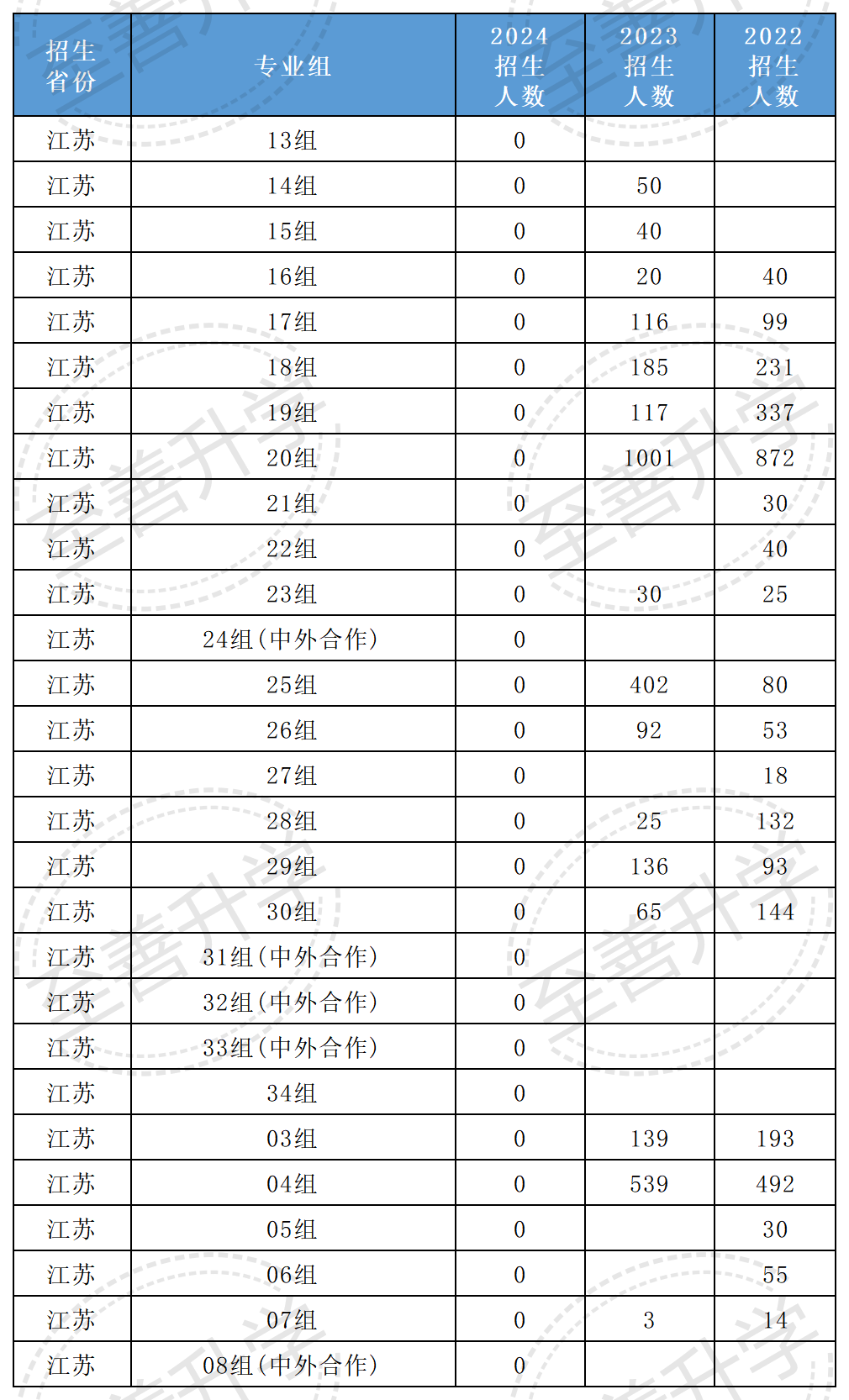 2024年北京大学网络教育录取分数线（所有专业分数线一览表公布）_录取分数线大学_大学分数线2021