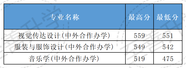 湖北民族大学科技学院分数线_2024年湖北民族大学科技学院录取分数线（2024各省份录取分数线及位次排名）_湖北民族2020录取分数线