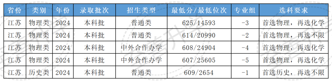 湖北民族大学科技学院分数线_湖北民族2020录取分数线_2024年湖北民族大学科技学院录取分数线（2024各省份录取分数线及位次排名）