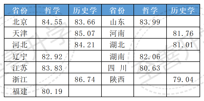 湖北民族2020录取分数线_2024年湖北民族大学科技学院录取分数线（2024各省份录取分数线及位次排名）_湖北民族大学科技学院分数线