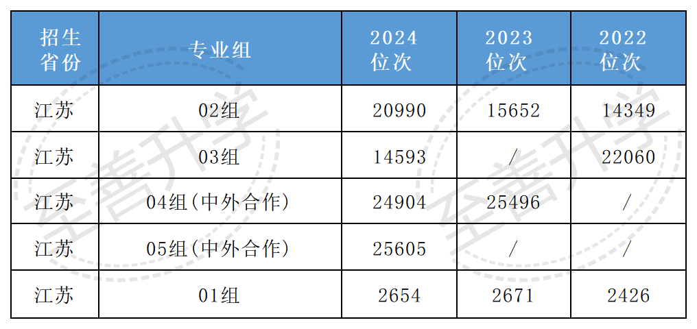 2024年湖北民族大学科技学院录取分数线（2024各省份录取分数线及位次排名）_湖北民族大学科技学院分数线_湖北民族2020录取分数线