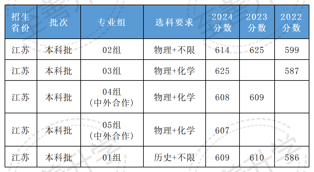 湖北民族2020录取分数线_2024年湖北民族大学科技学院录取分数线（2024各省份录取分数线及位次排名）_湖北民族大学科技学院分数线