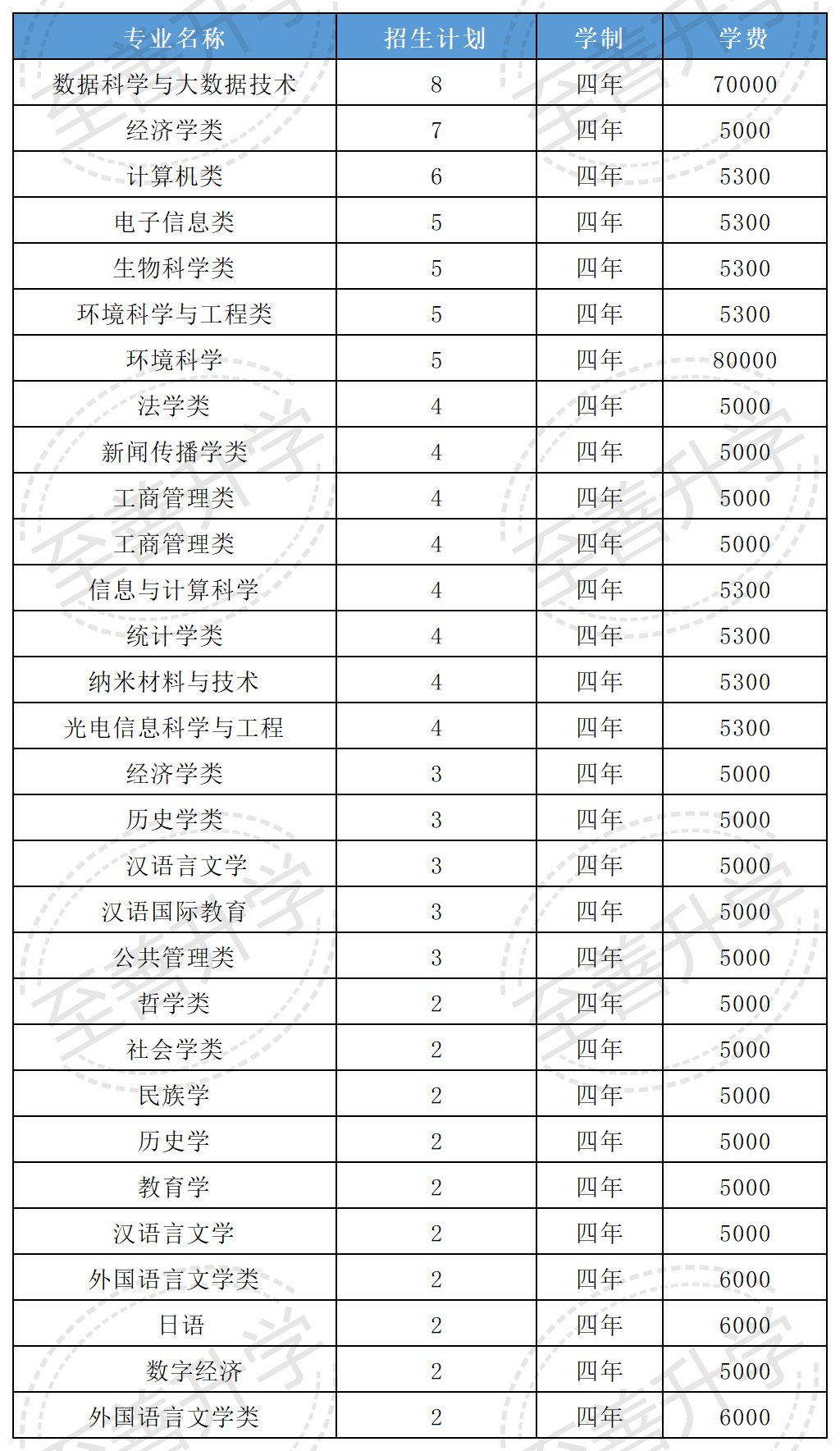 湖北民族大学科技学院分数线_2024年湖北民族大学科技学院录取分数线（2024各省份录取分数线及位次排名）_湖北民族2020录取分数线