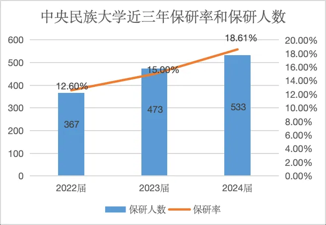 2024年湖北民族大学科技学院录取分数线（2024各省份录取分数线及位次排名）_湖北民族2020录取分数线_湖北民族大学科技学院分数线