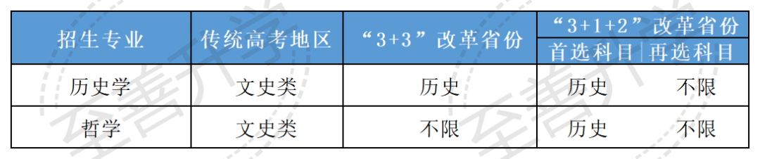 2024年湖北民族大学科技学院录取分数线（2024各省份录取分数线及位次排名）_湖北民族2020录取分数线_湖北民族大学科技学院分数线