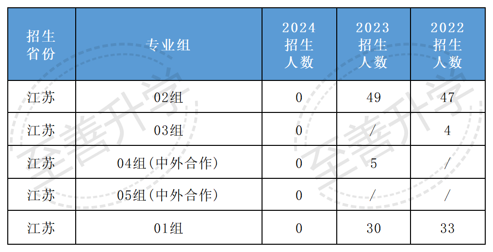 湖北民族2020录取分数线_湖北民族大学科技学院分数线_2024年湖北民族大学科技学院录取分数线（2024各省份录取分数线及位次排名）