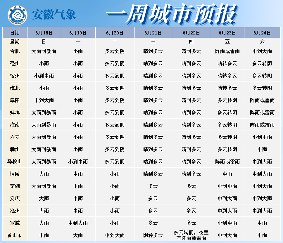 雨雨雨未来十天安徽天气预报发布
