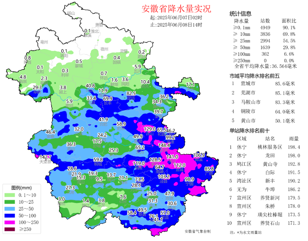 2025年06月08日蚌埠天气,天气快报