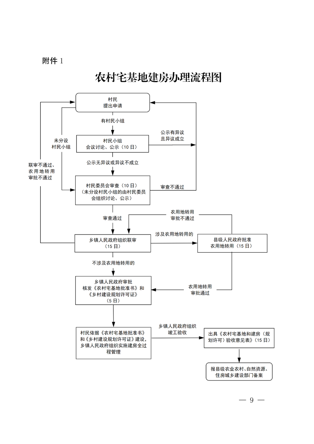 农村盖房子步骤图片图片