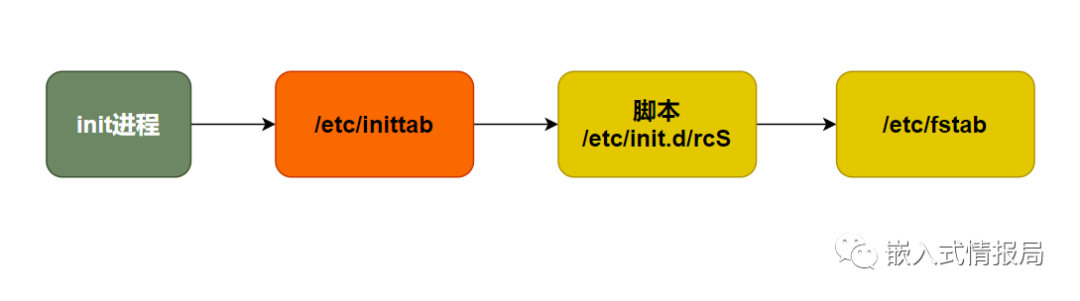 linux解压文件到指定目录_linux解压包到指定目录