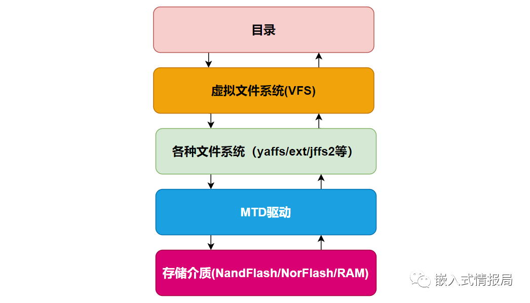 linux解压文件到指定目录_linux解压包到指定目录