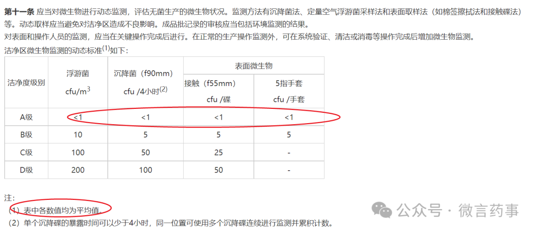 各洁净级别微生物监测的标准规定