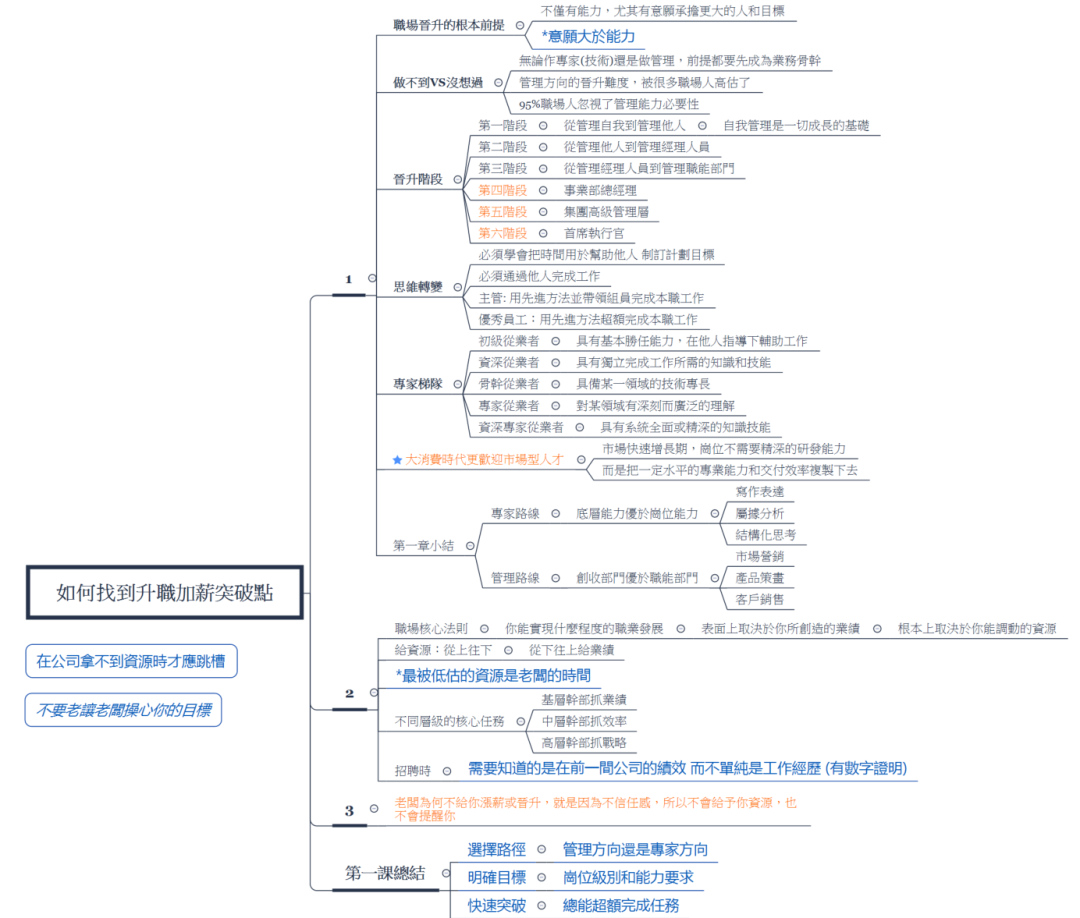 安利一個小眾又高薪的技能 職場 第16張