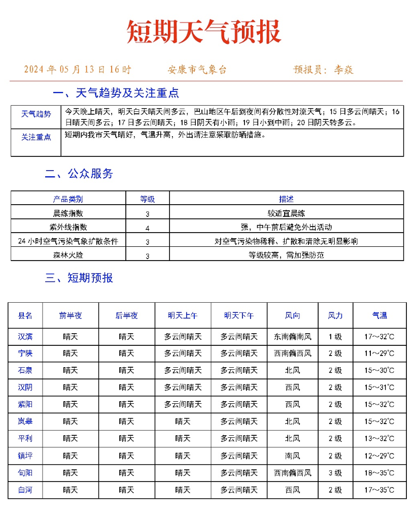 2024年05月13日 商洛天气