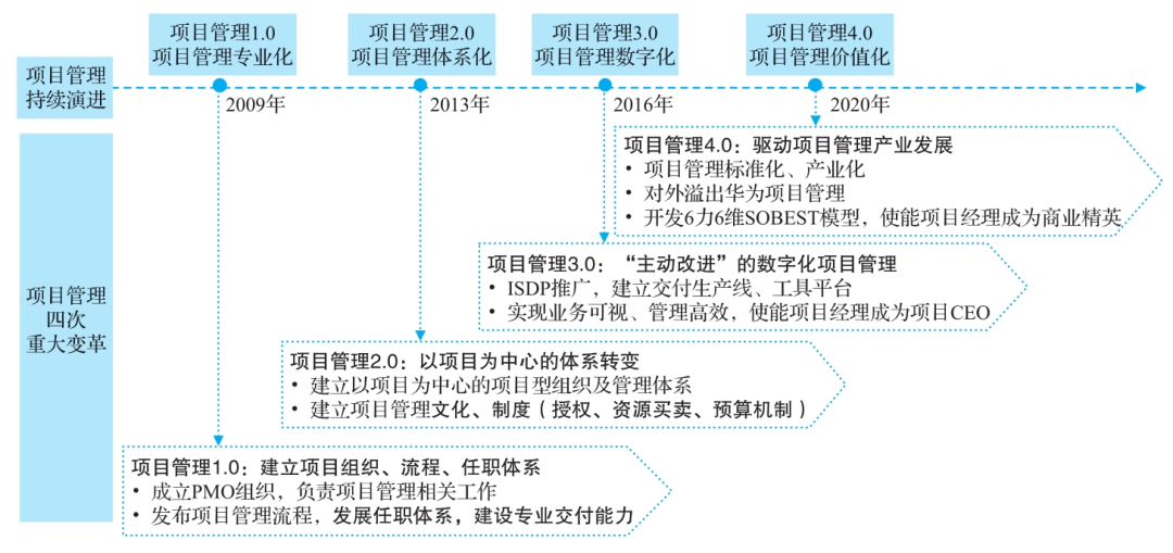 客户需求是华为发展的原动力，要以客户满意度为最高衡量标准。