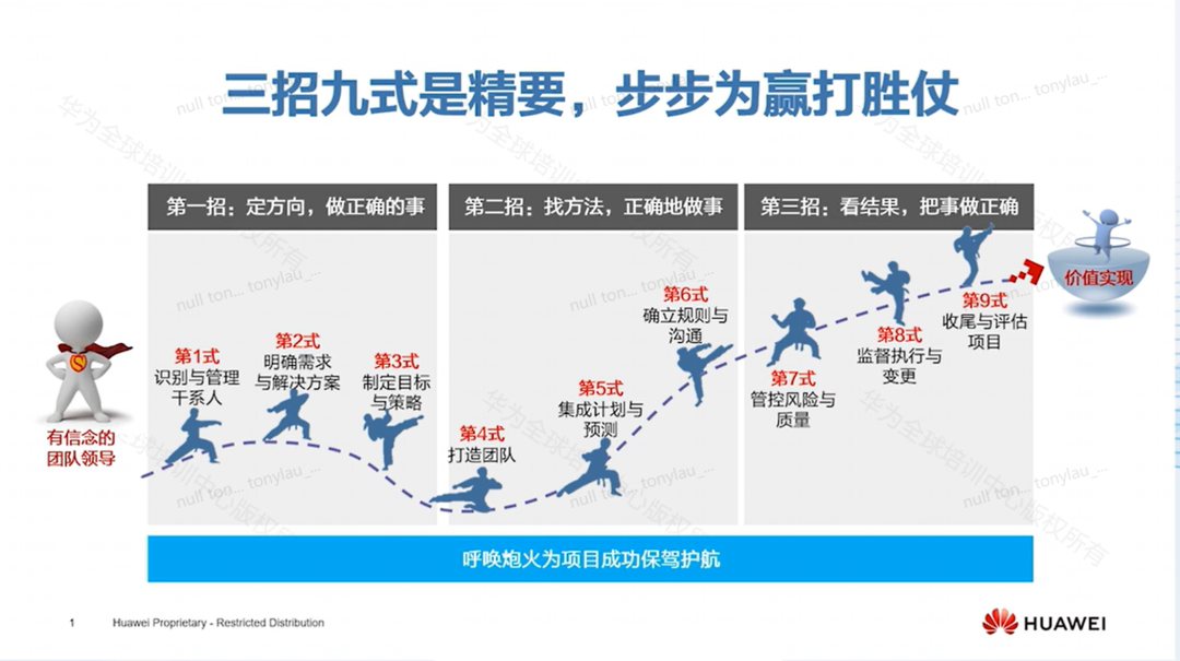 华为项目管理三招九式：如何打造高效的项目团队？