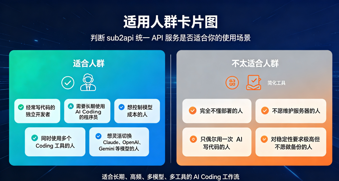 AI编程工具多模型调度方案 低成本搭建Coding自由工作流