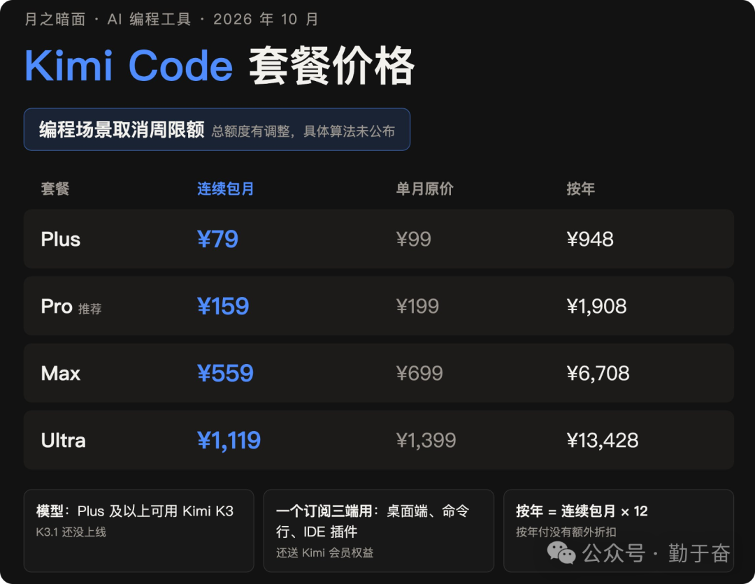 Kimi K3。1 Pro 开源大模型发布 国产AI会员月费仅几十元
