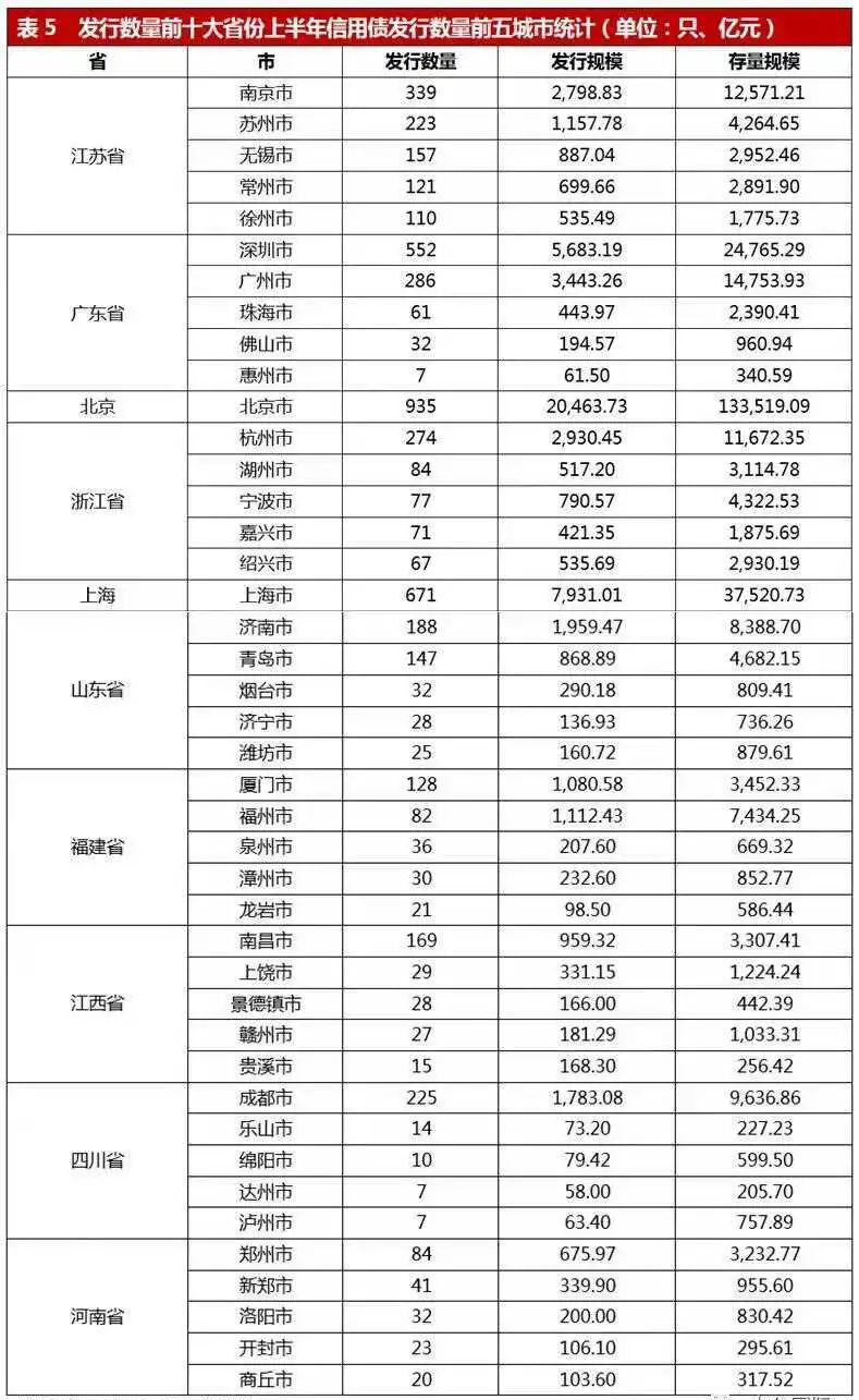 游戏规则咋玩_掼蛋游戏规则_掼蛋游戏的规则