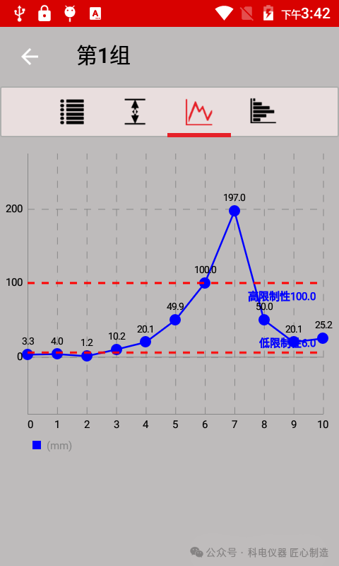 测厚仪器国产机型与进口机型的功能对比