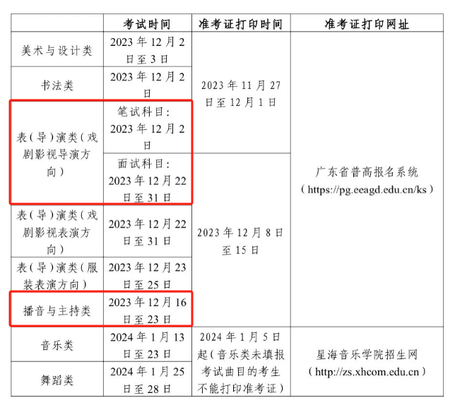 广东省2024年普通高考艺术类专业省统考考生须知 广东省2024年普通高考艺术类专业省统考考生须知