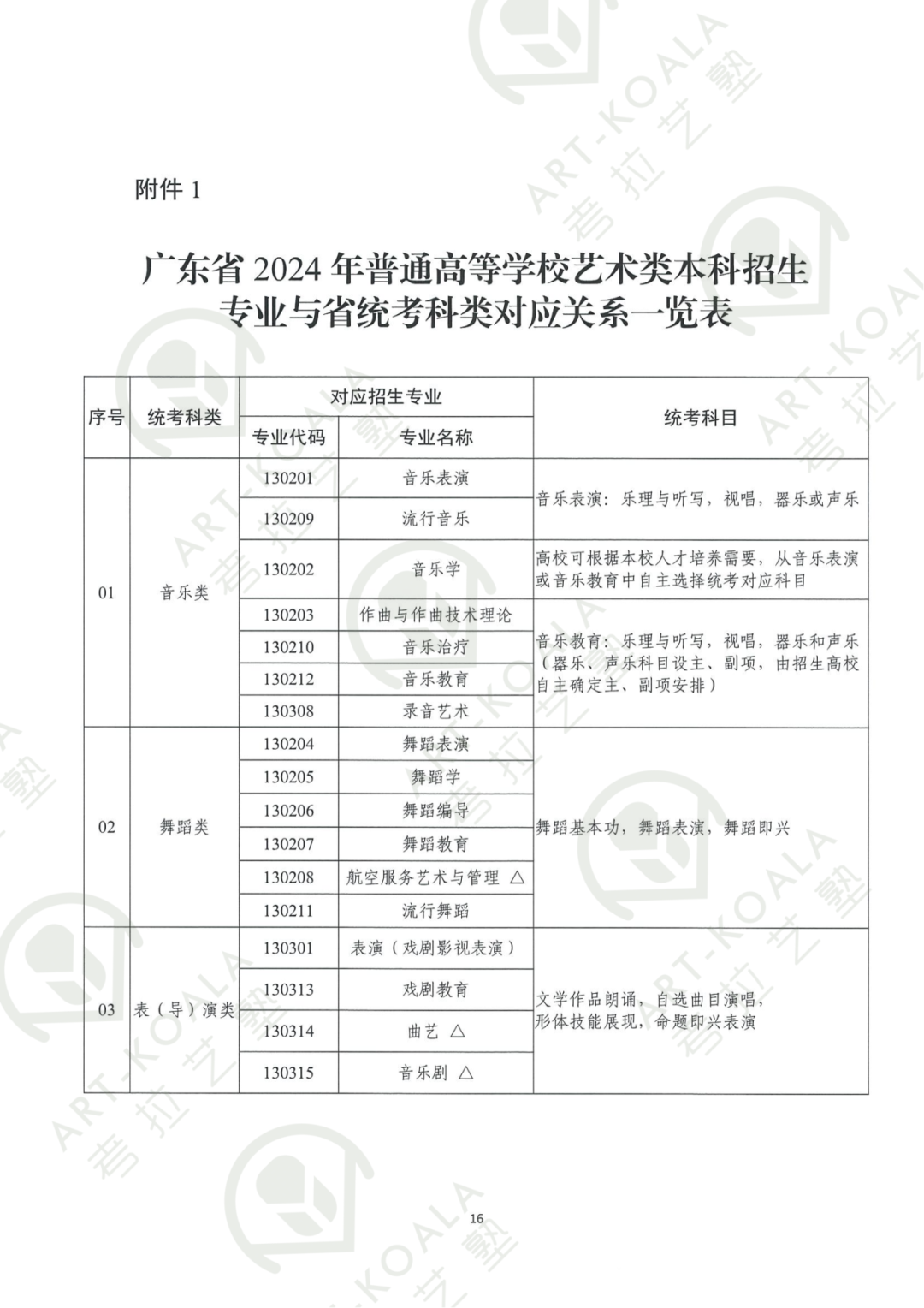 广东省艺术类专业考试招生办法（划重点版！）