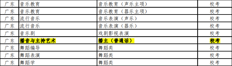 南京艺术学院播音校考专业与广东省统考子科类对照关系表