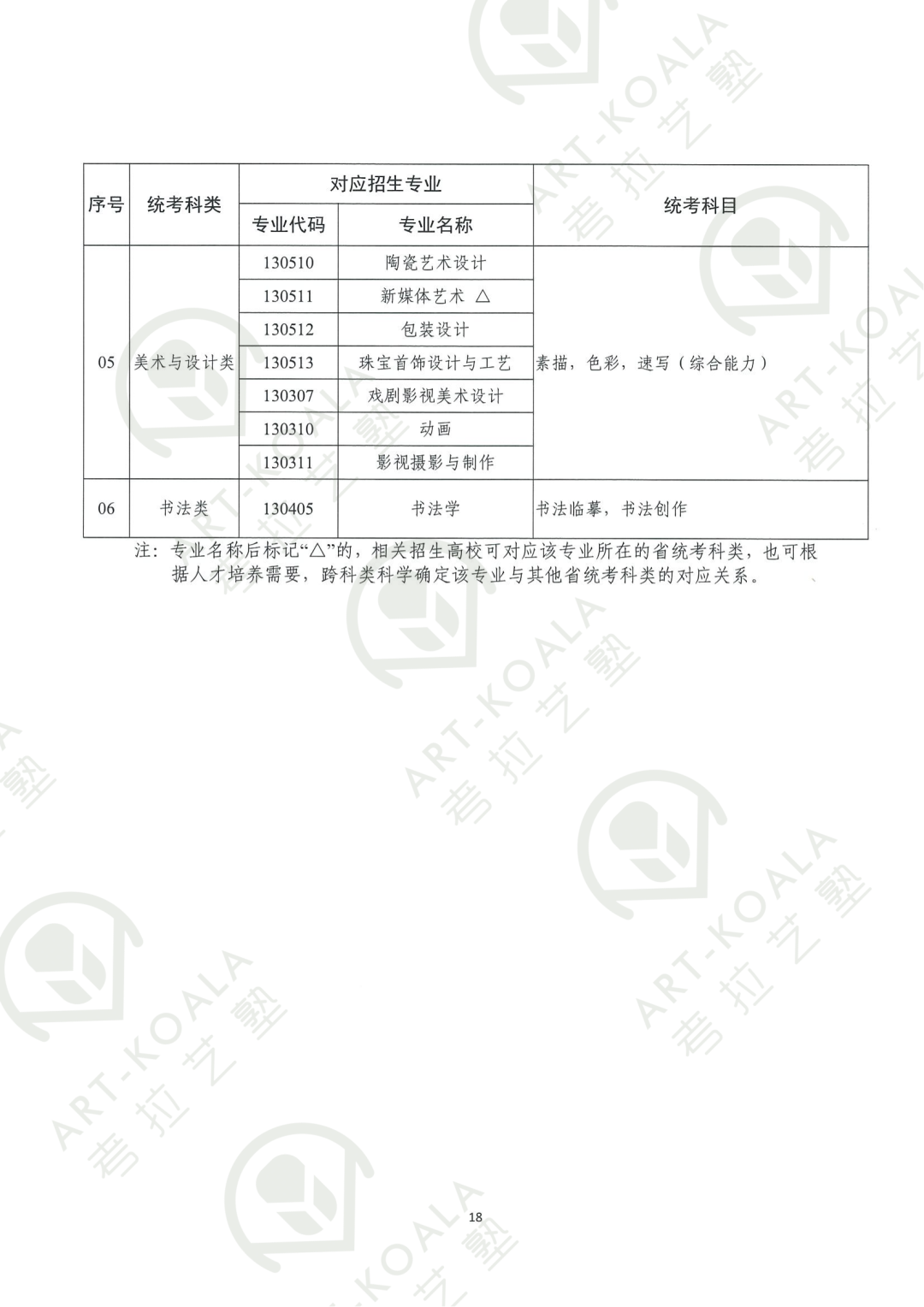 广东省艺术类专业考试招生办法（划重点版！）