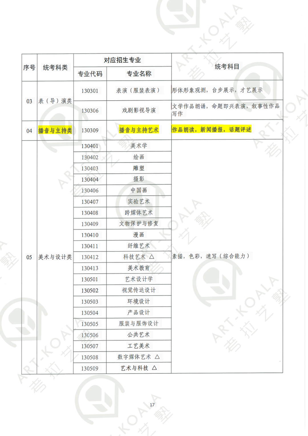 广东省艺术类专业考试招生办法（划重点版！）