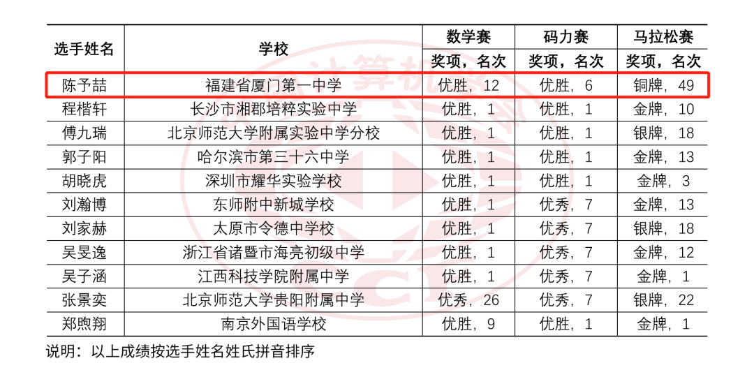 福建