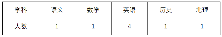 福州教育學(xué)院地址_福州學(xué)院簡介_福州學(xué)院在什么地方