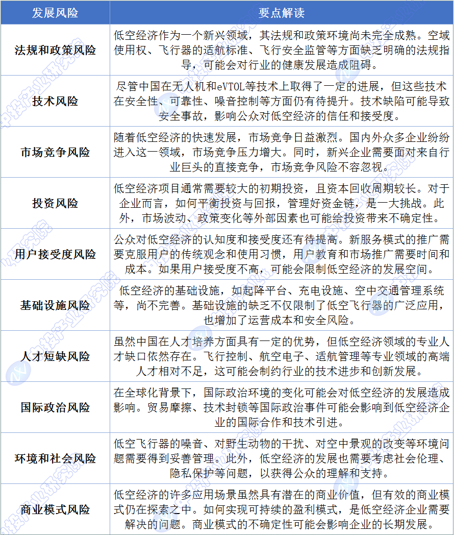中国低空经济发展SWOT分析