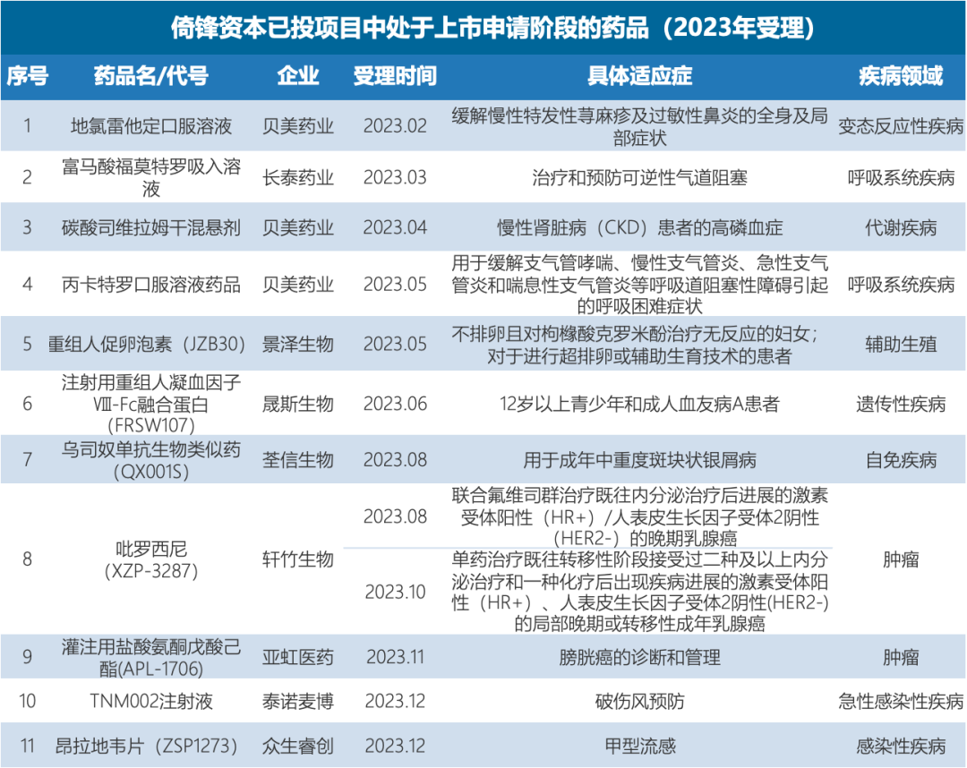 逆流而上，与时光共前行