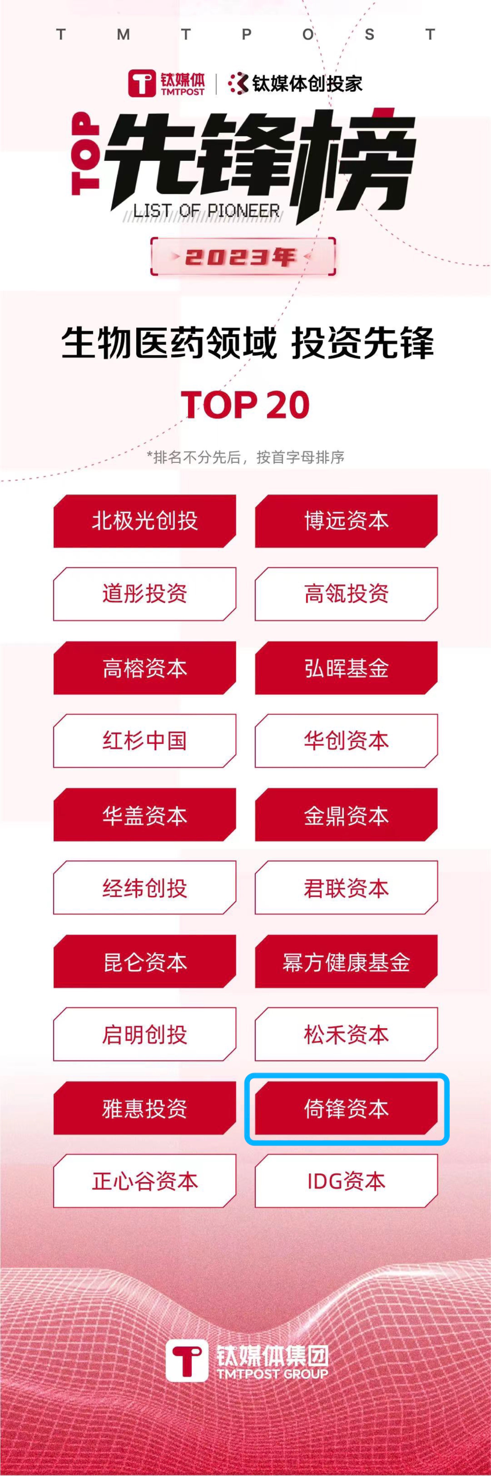 向光而行,韧性生长!钛媒体2023年度投资机构先锋榜发布 向光而行,韧性生长!钛媒体2023年度投资机构先锋榜发布