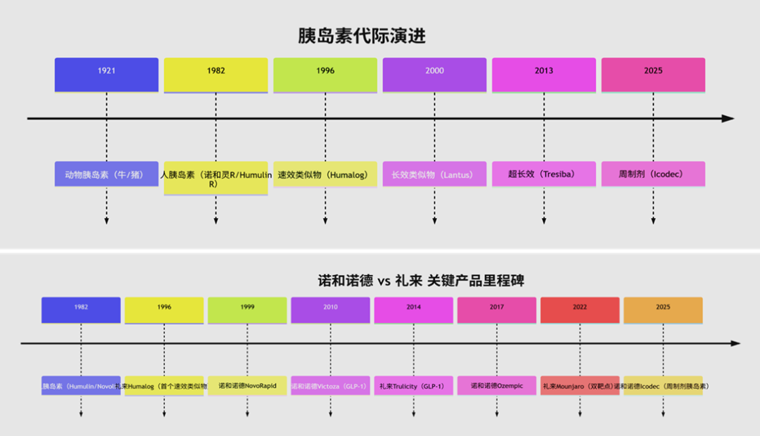 司美格鲁肽 vs 替尔泊肽：千亿GLP-1市场的双雄对决与迭代挑战 | 倚锋硬分享