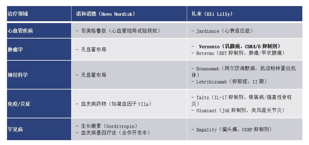 司美格鲁肽 vs 替尔泊肽：千亿GLP-1市场的双雄对决与迭代挑战 | 倚锋硬分享