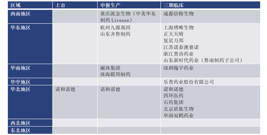 司美格鲁肽 vs 替尔泊肽：千亿GLP-1市场的双雄对决与迭代挑战 | 倚锋硬分享