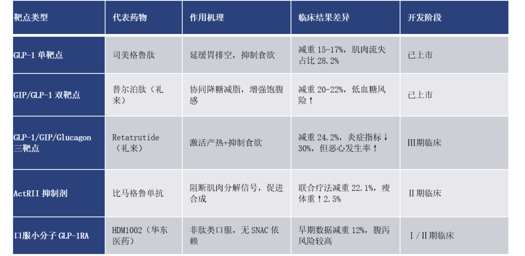 司美格鲁肽 vs 替尔泊肽：千亿GLP-1市场的双雄对决与迭代挑战 | 倚锋硬分享
