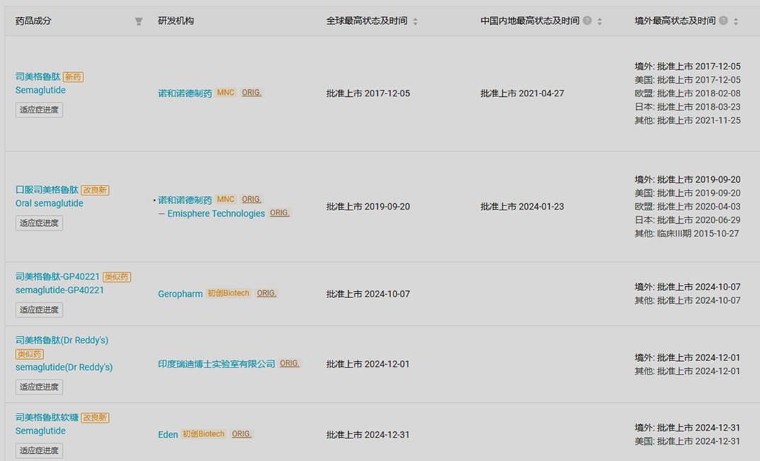 司美格鲁肽 vs 替尔泊肽：千亿GLP-1市场的双雄对决与迭代挑战 | 倚锋硬分享