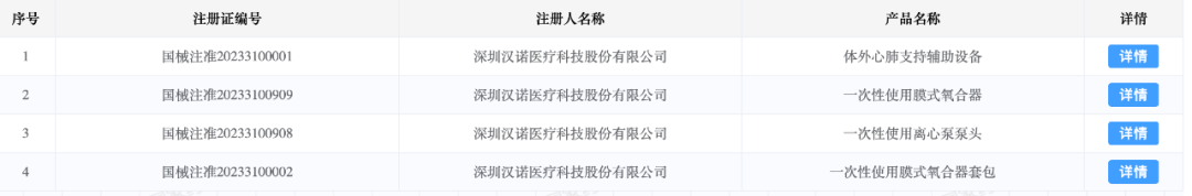 “救命神器”ECMO国产化！汉诺医疗再获超亿元投资