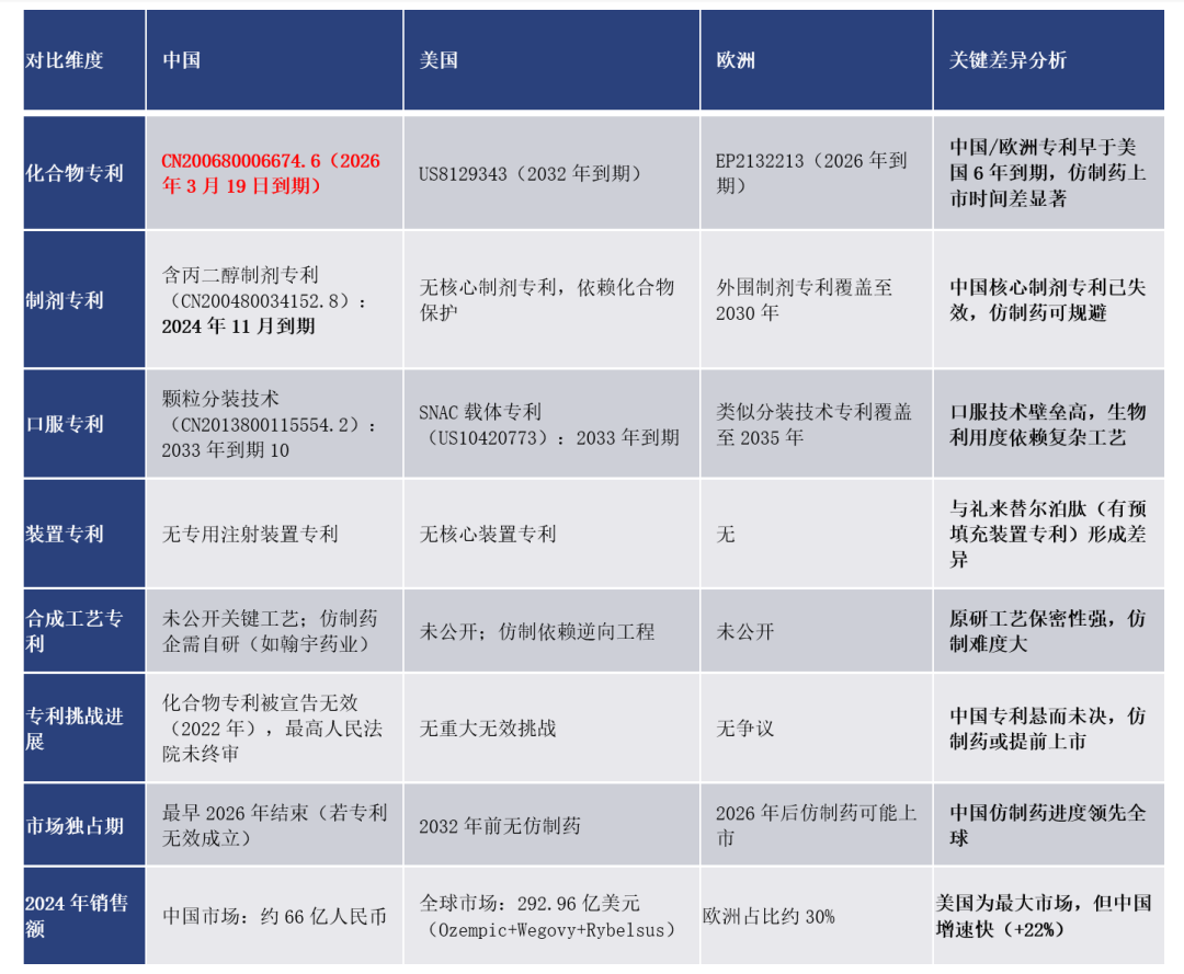司美格鲁肽 vs 替尔泊肽：千亿GLP-1市场的双雄对决与迭代挑战 | 倚锋硬分享