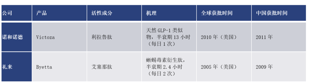 司美格鲁肽 vs 替尔泊肽：千亿GLP-1市场的双雄对决与迭代挑战 | 倚锋硬分享