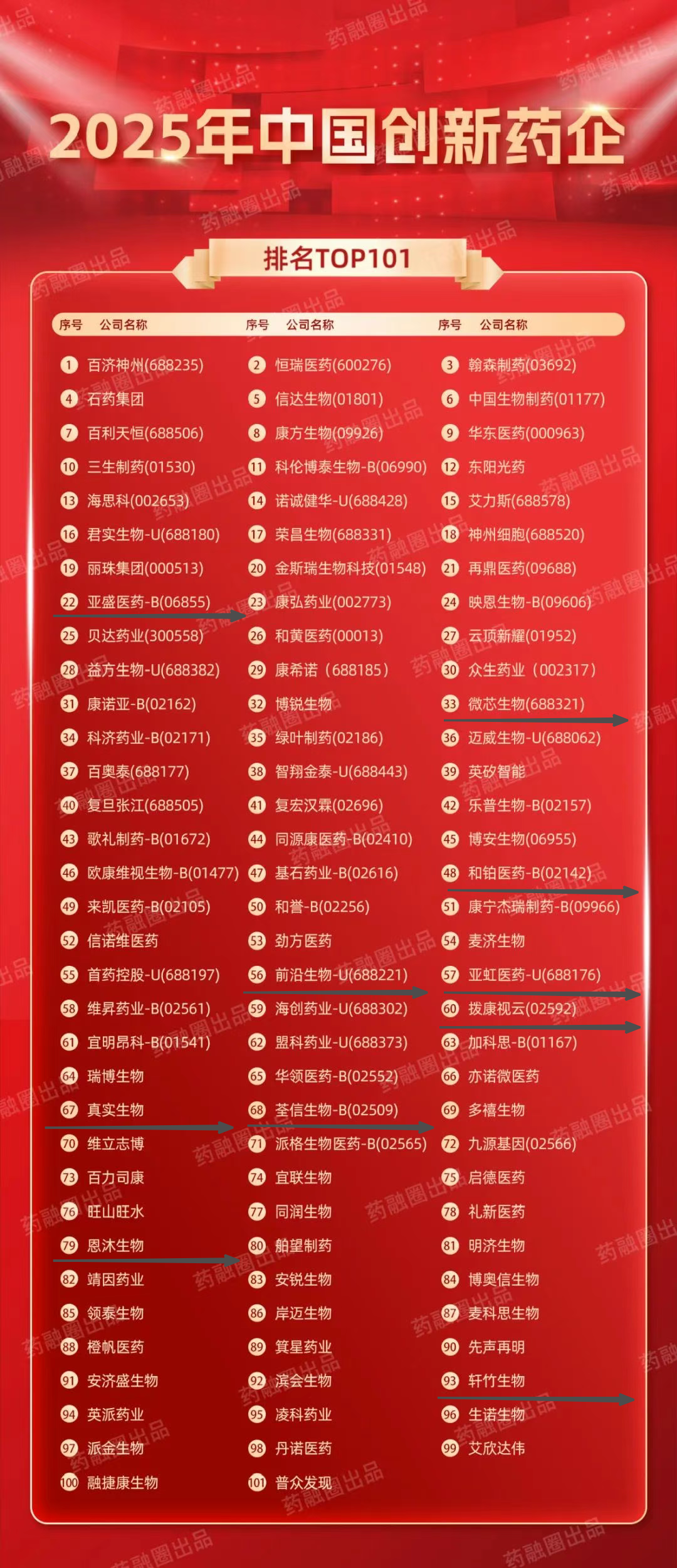 步履生花！倚锋资本及被投企业荣膺多项行业殊荣！