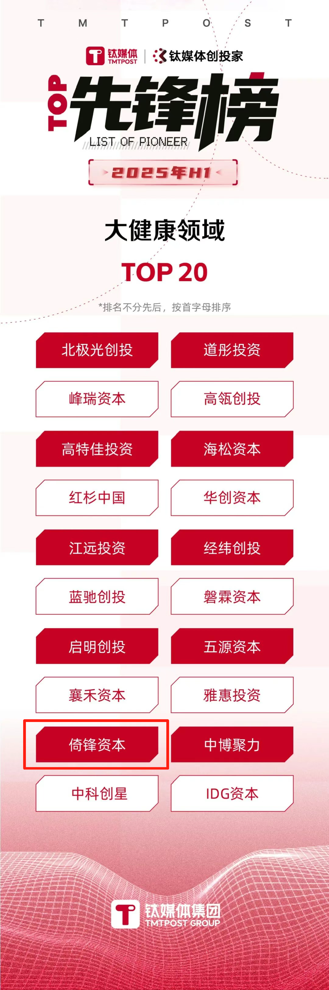 步履生花！倚锋资本及被投企业荣膺多项行业殊荣！